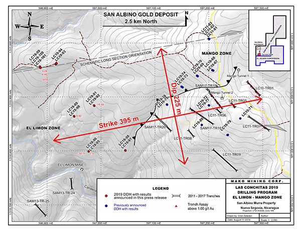 Drill Plan