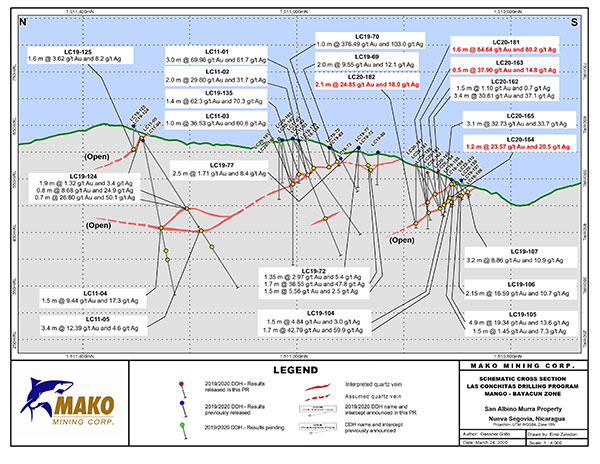 Schematic Cross Section 4K