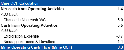 Mine OCF Calculation and Cash Reconciliation (in $ millions) #1