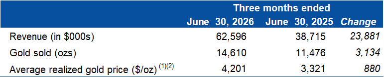 Table 2 – Consolidated Revenue